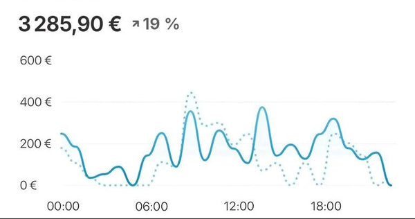 Producto comprado por Miguel